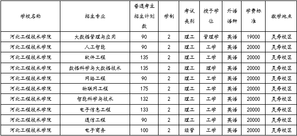 河北工程技术学院专升本招生章程.png