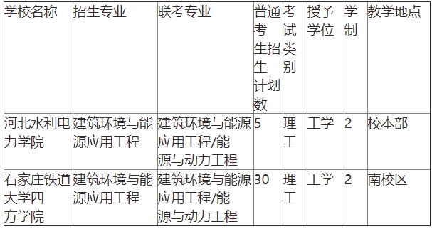 河北专升本院校.png