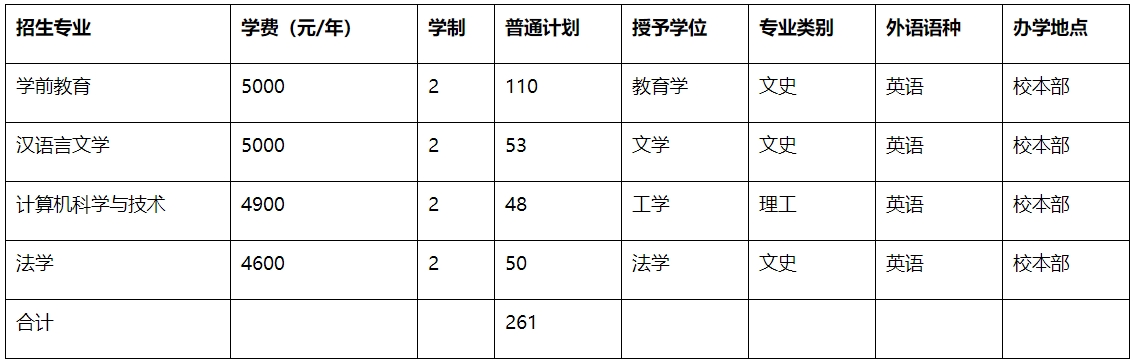 唐山师范学院专升本招生计划.png