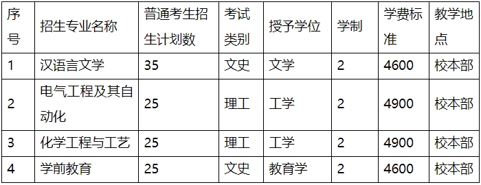 邯郸学院专升本招生计划.png