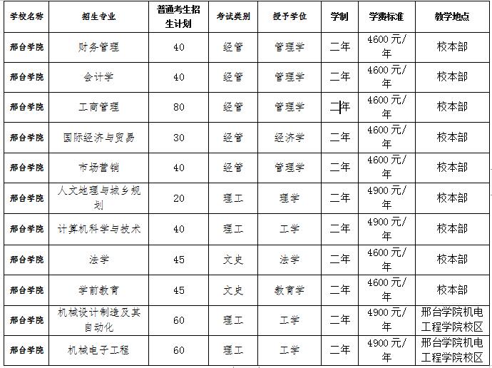 邢台学院招生简章图片