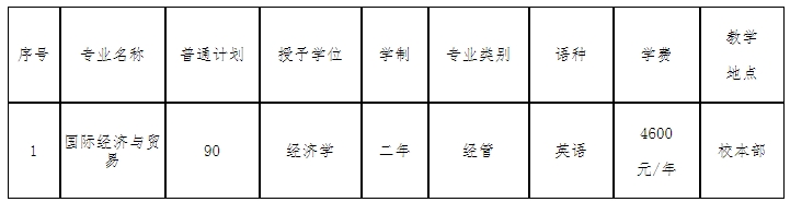 河北金融学院专升本招生计划.png