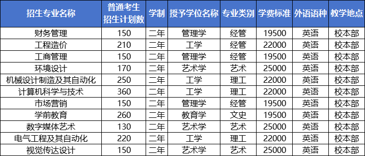 华北理工大学轻工学院专升本招生章程.png