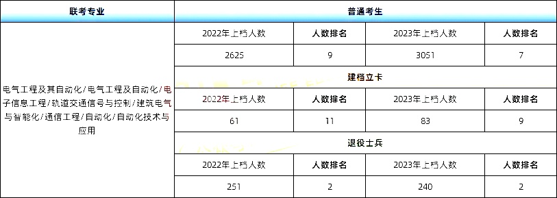 河北专升本专业.jpg