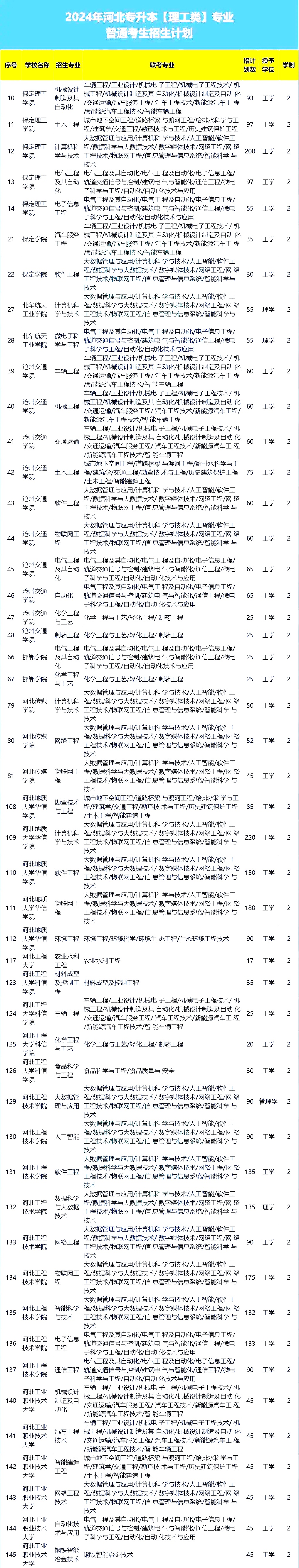 河北专升本招生计划.jpg