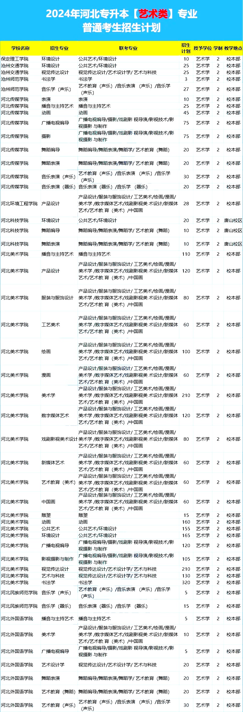 河北专升本招生计划.jpg