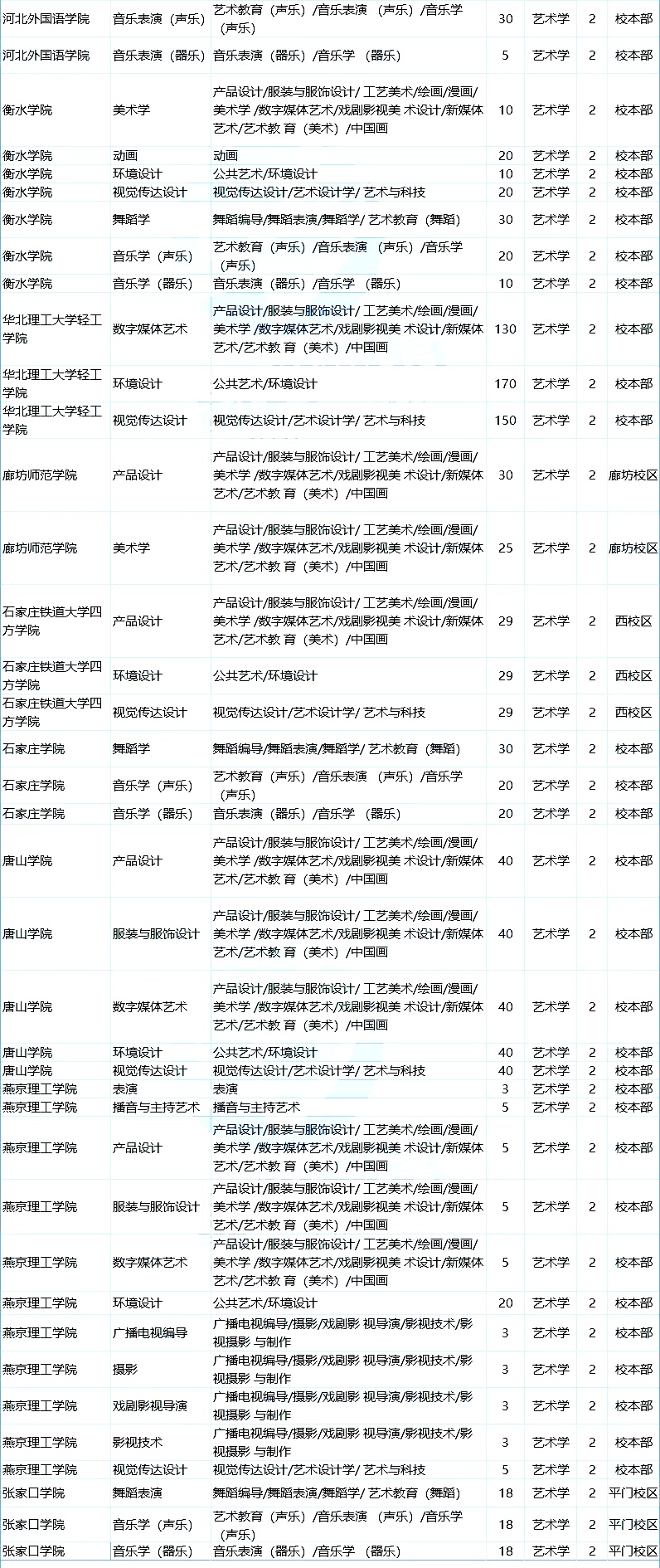 河北专升本招生计划.jpg