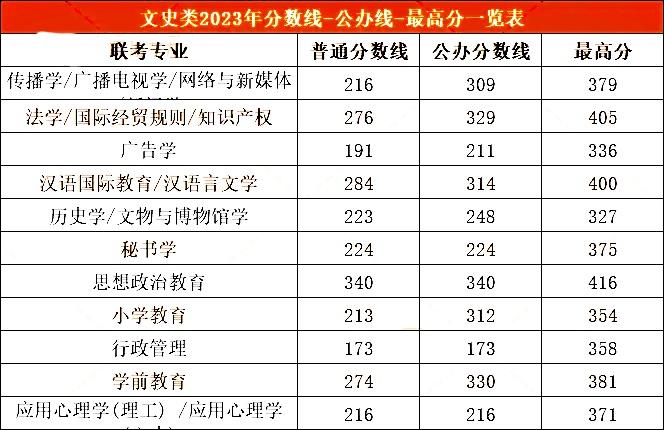 河北专升本公办分