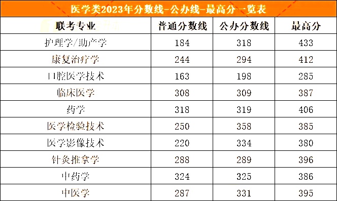 河北专升本公办分