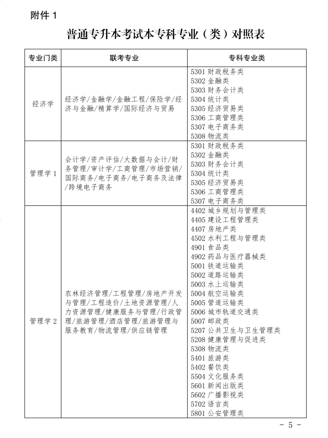 河北专升本跨专业.jpg