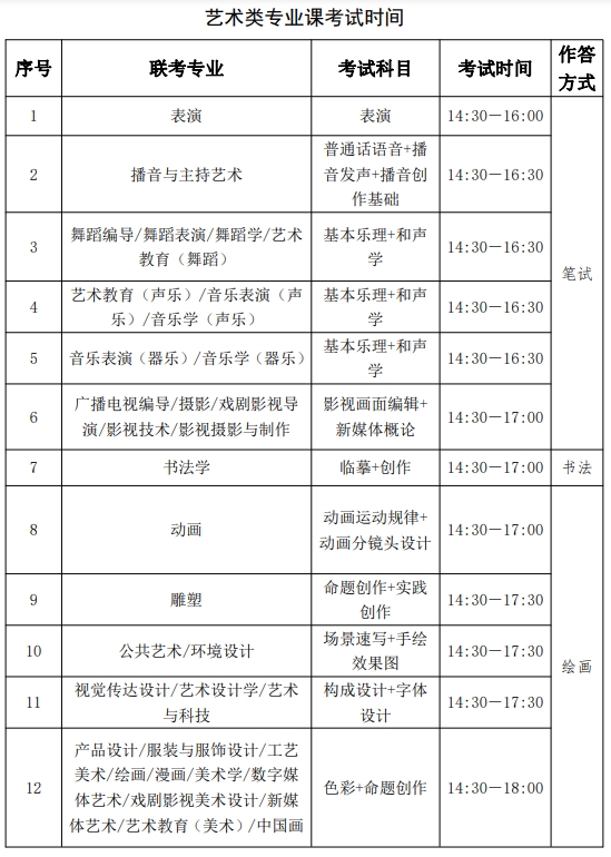 河北省专升本考试