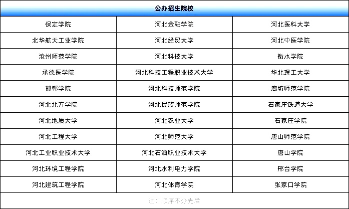 河北专升本学校