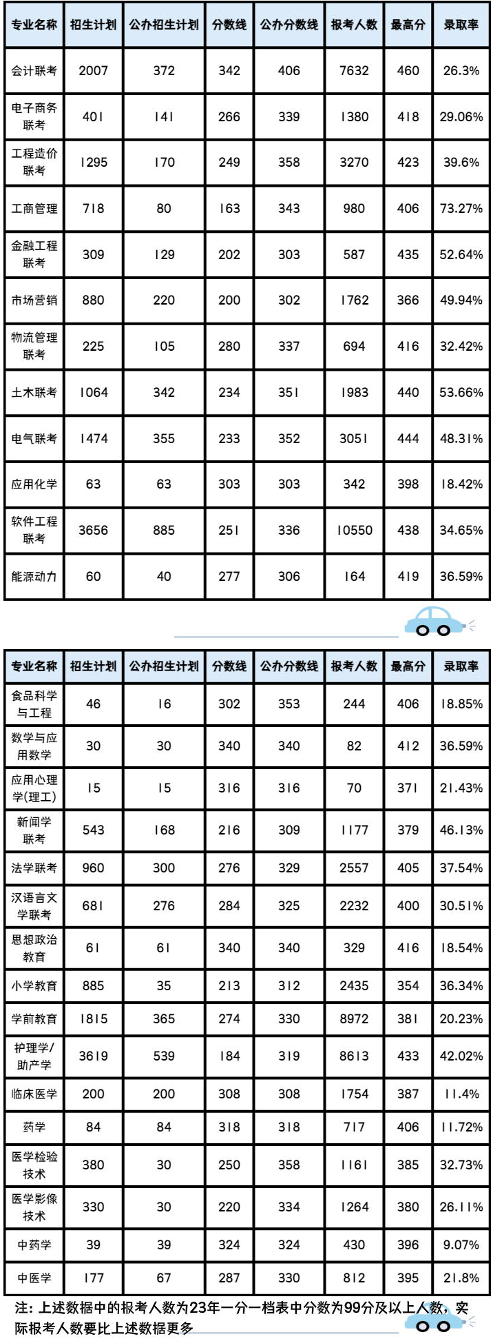 河北专升本公办院校.png