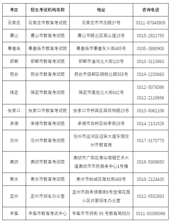 河北专升本成绩查询入口.png
