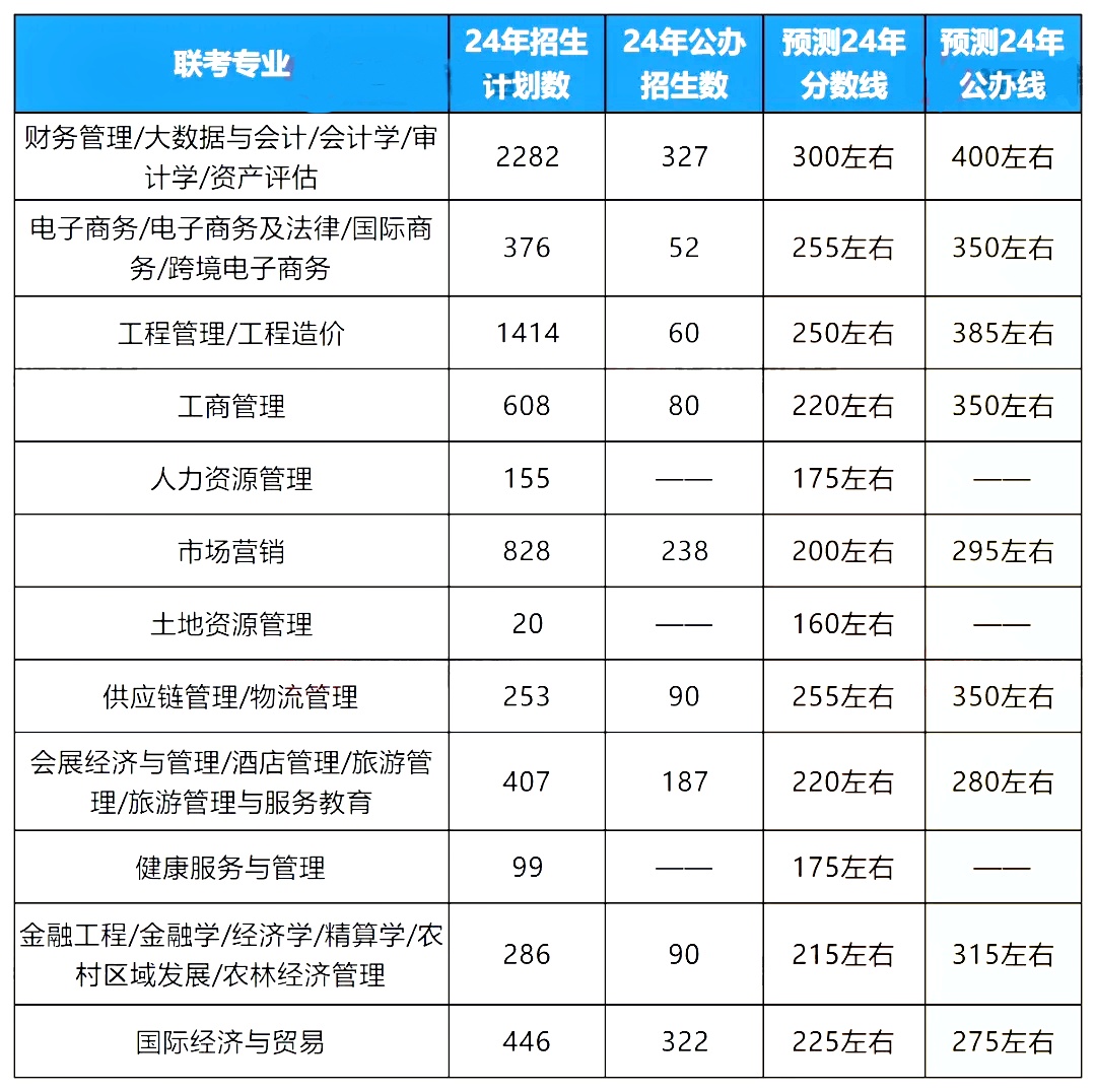 河北专升本录取分数线.jpg