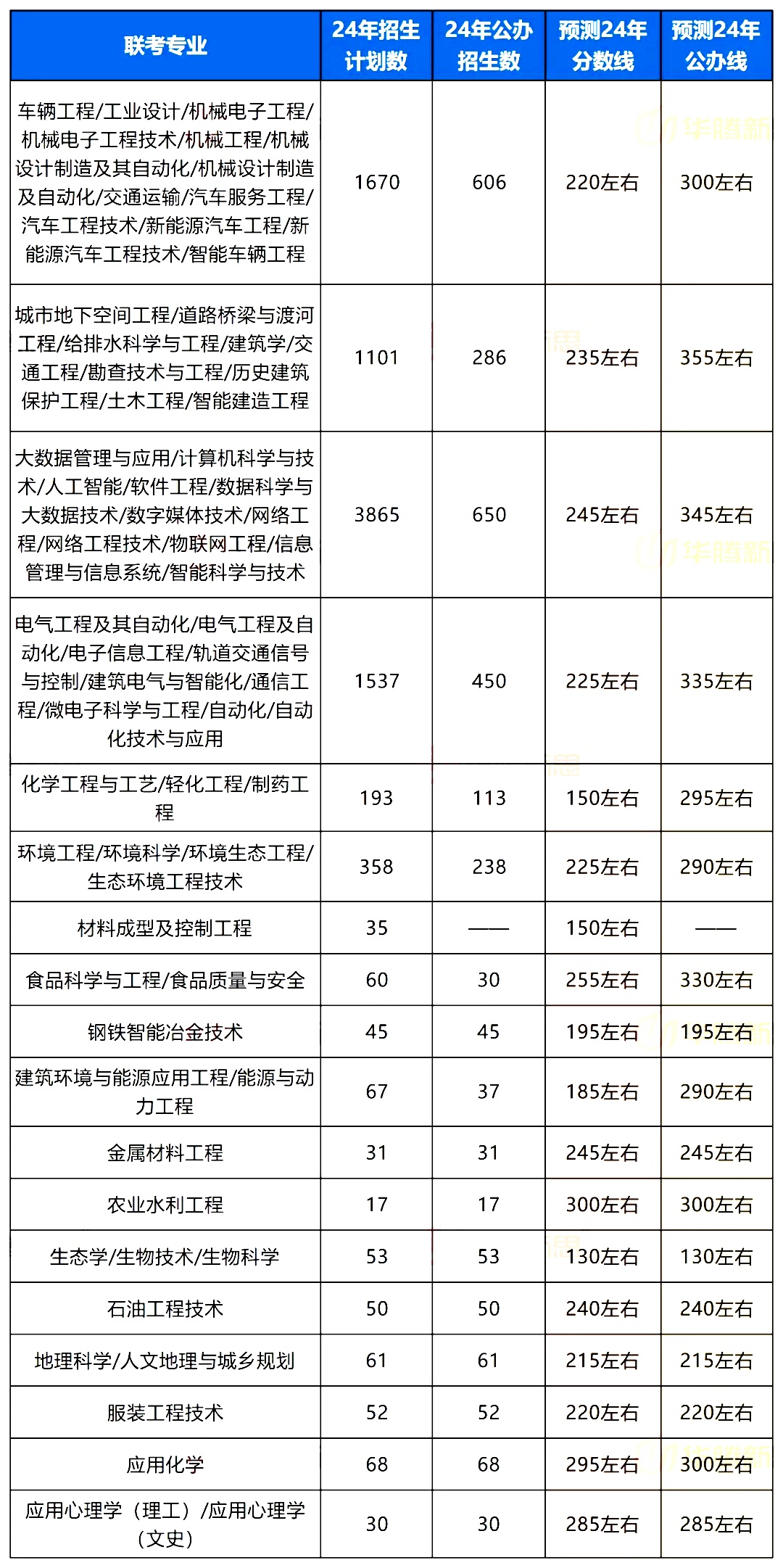 河北专升本录取分数线.jpg
