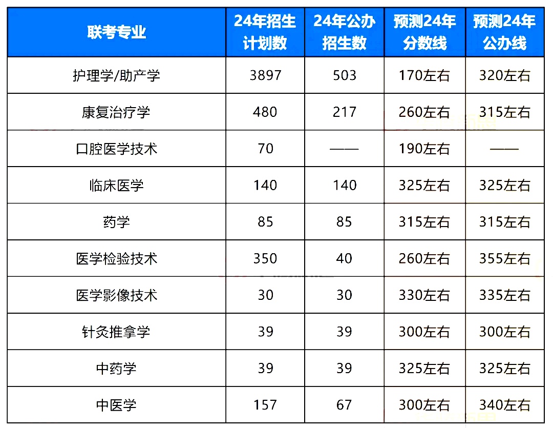 河北专升本录取分数线.jpg