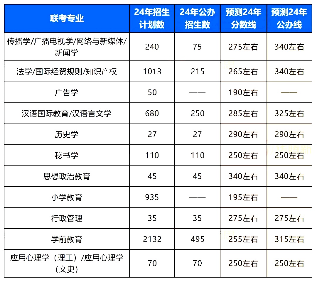 河北专升本录取分数线.jpg