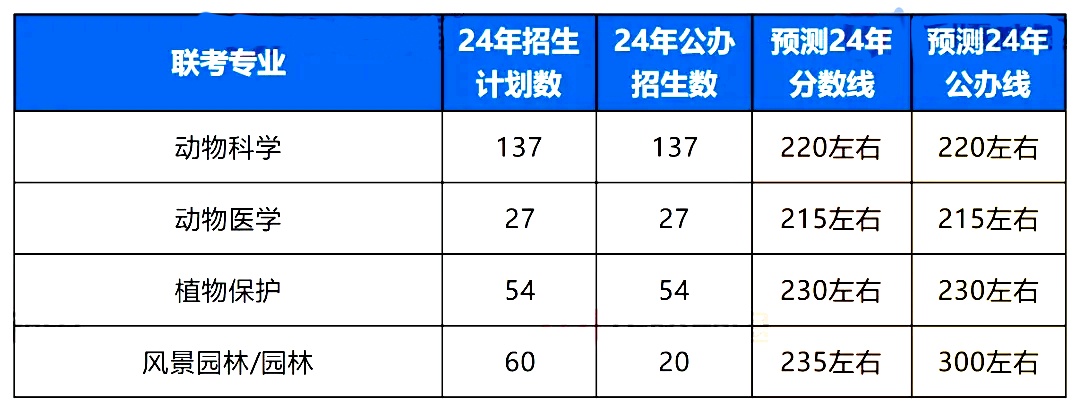 河北专升本录取分数线.jpg
