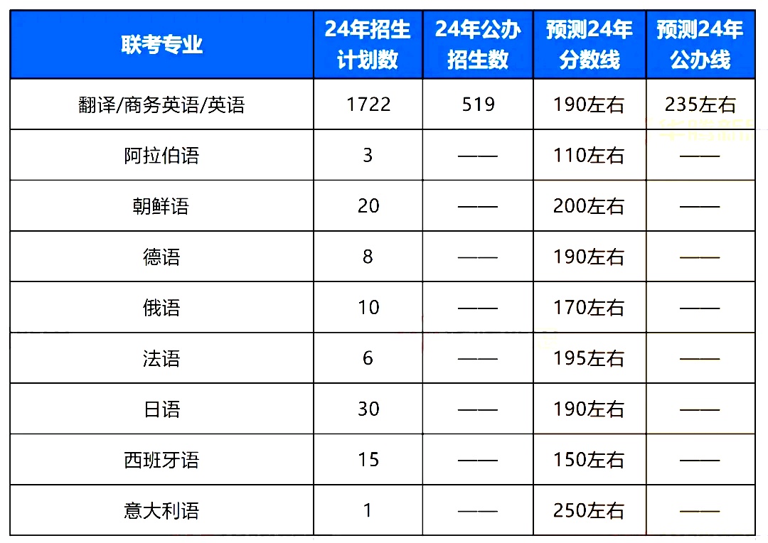 河北专升本录取分数线.jpg