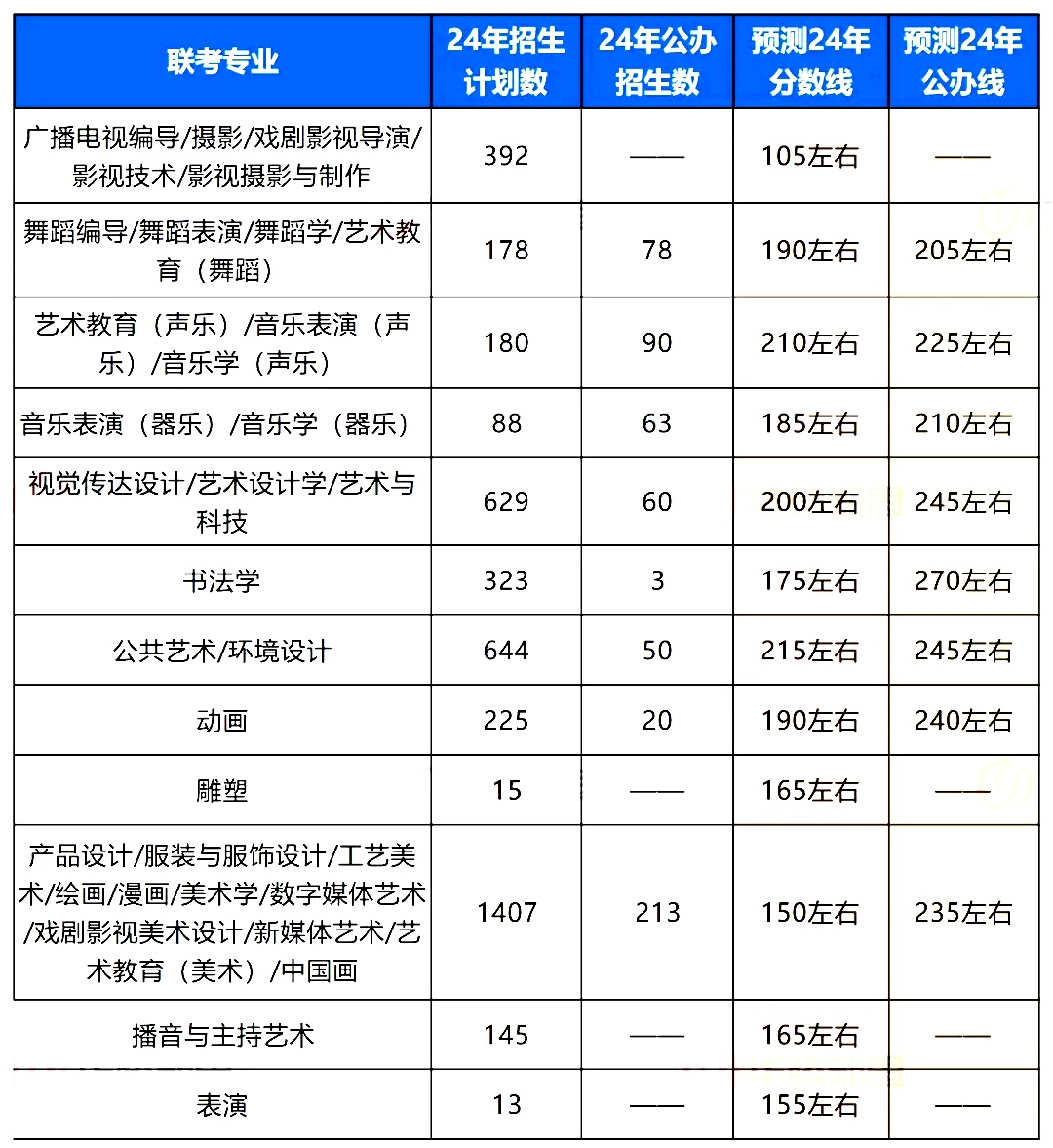 河北专升本录取分数线.jpg