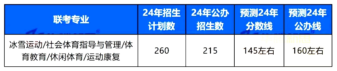 河北专升本录取分数线.jpg