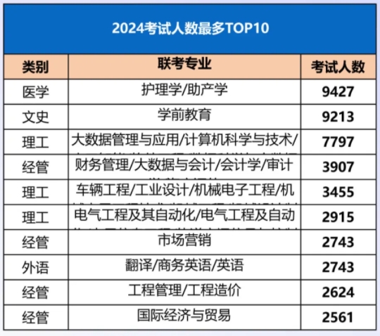 河北统招专升本考试人数.png