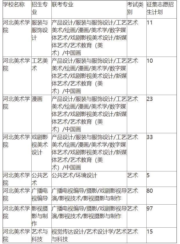 河北美术学院专升本
