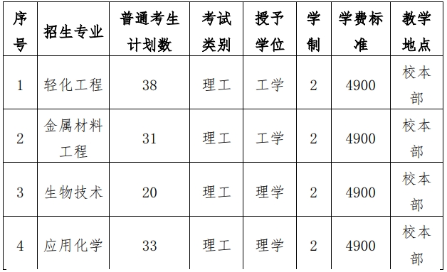 河北科技大学专升本学费