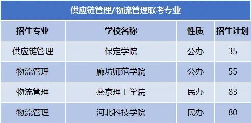 河北专接本