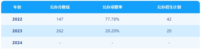 保定专接本