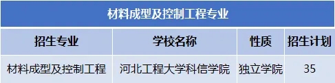 保定专接本