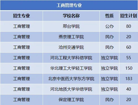 保定专接本