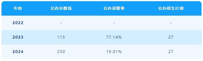 专接本考试科目