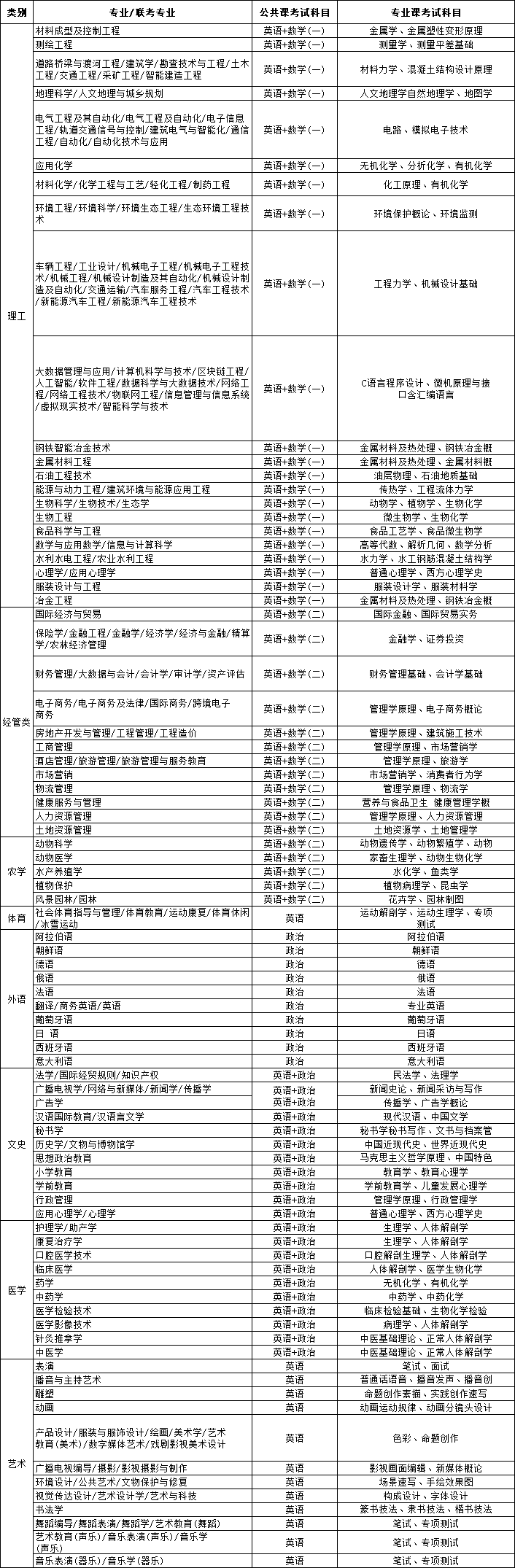专接本