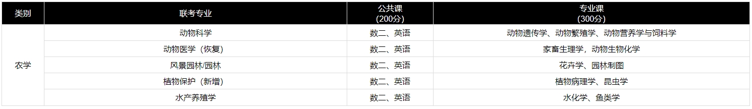 邢台专升本考试科目及题型